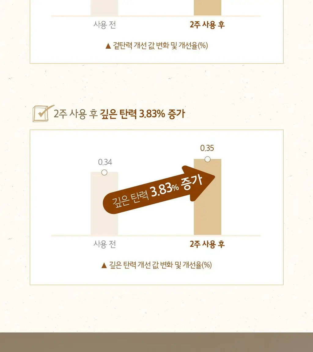 [도토리크림] 스킨푸드 도토리 모공 탄력 크림 70ml 상세페이지 16